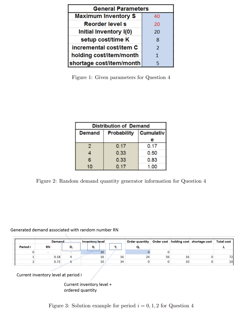  Question 4(40%) EXCEL Spreadsheet Simulation Consider an example about (s, S)
