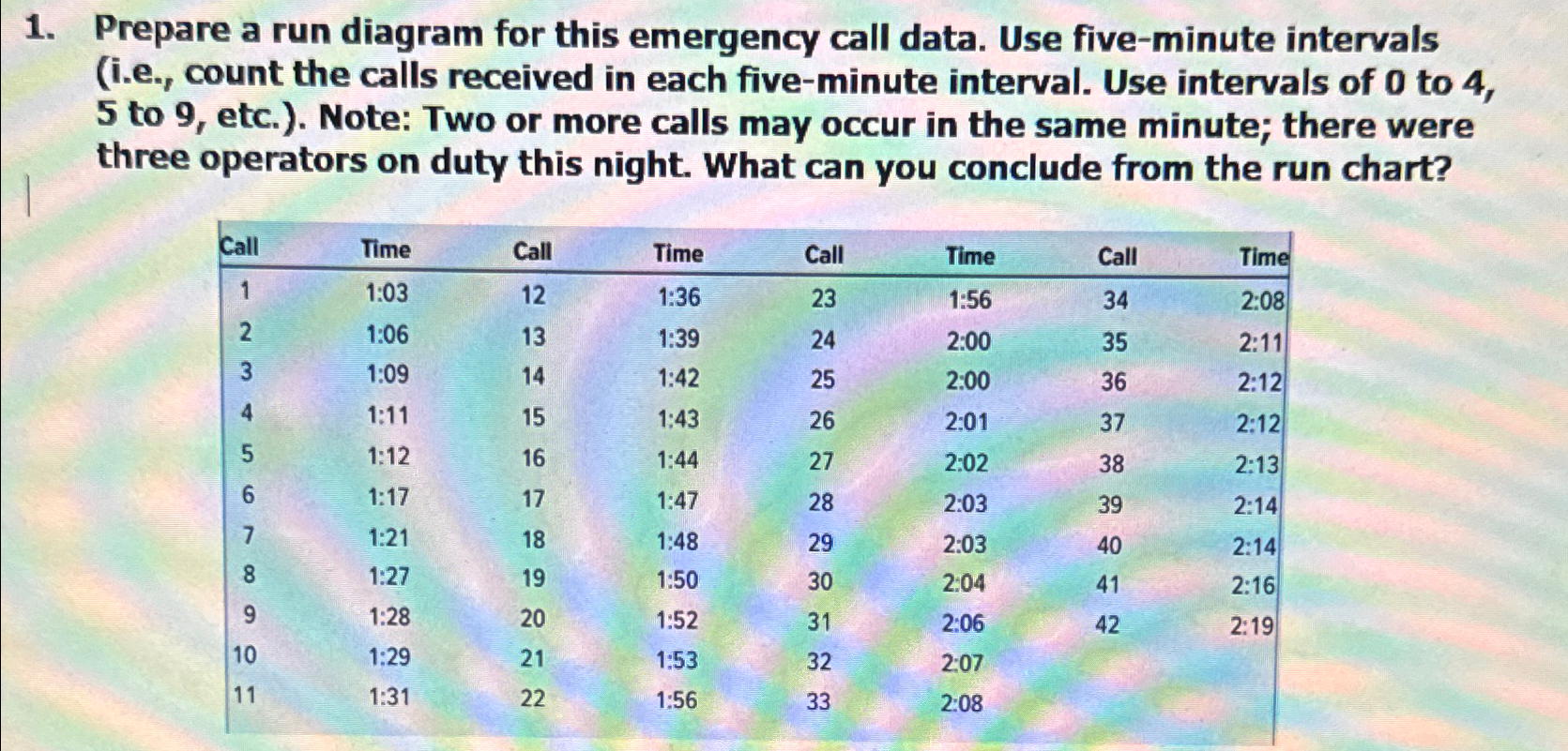  Prepare a run diagram for this emergency call data. Use five-minute