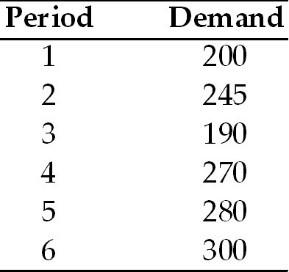 Use the following table for the next three questions. Given the following