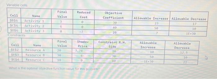  Variable cells What is the optimal bbjectve function value for this