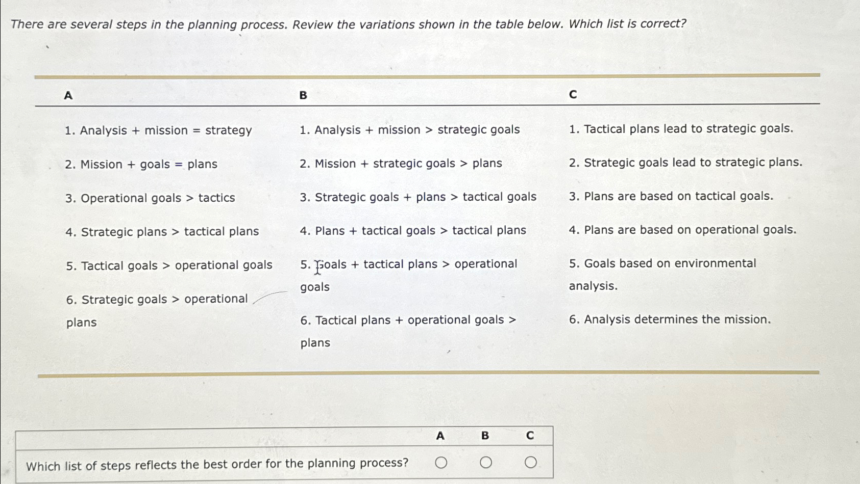  There are several steps in the planning process. Review the variations