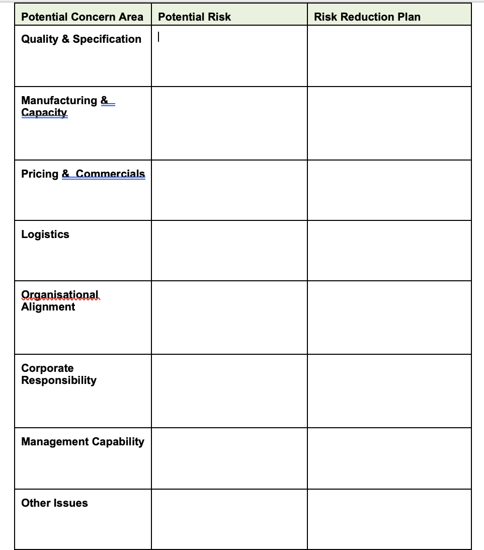 Answer these details by analyzing data below. FernFuel, A good candidate for