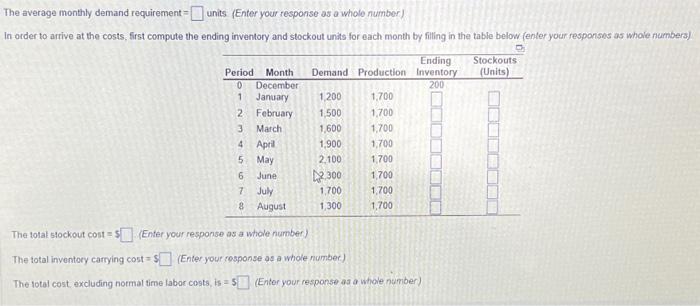 January with 200 units of inventory on hand Stockout cost of lost