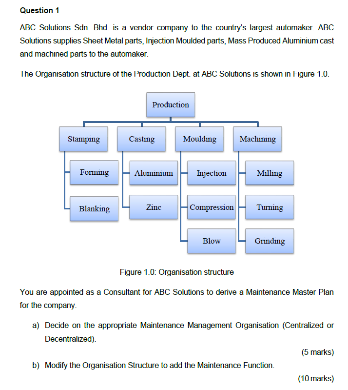  Question 1 ABC Solutions Sdn. Bhd. is a vendor company to