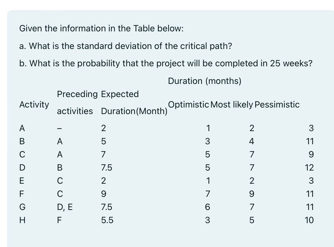  Given the information in the Table below: a. What is the