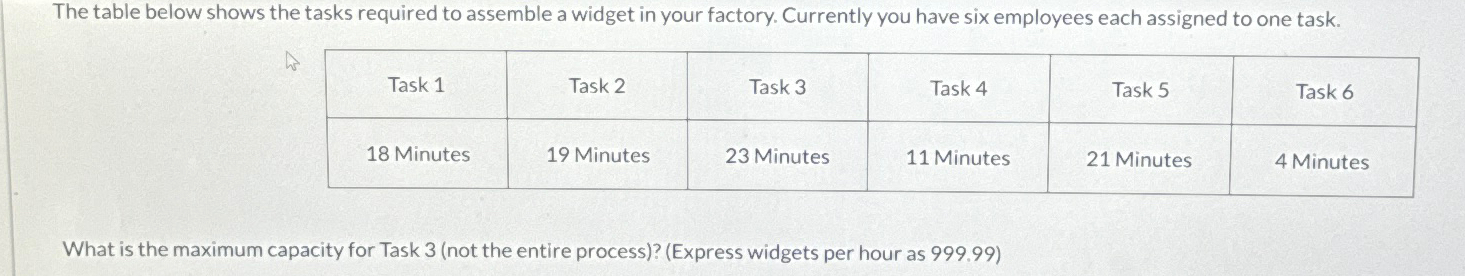  The table below shows the tasks required to assemble a widget