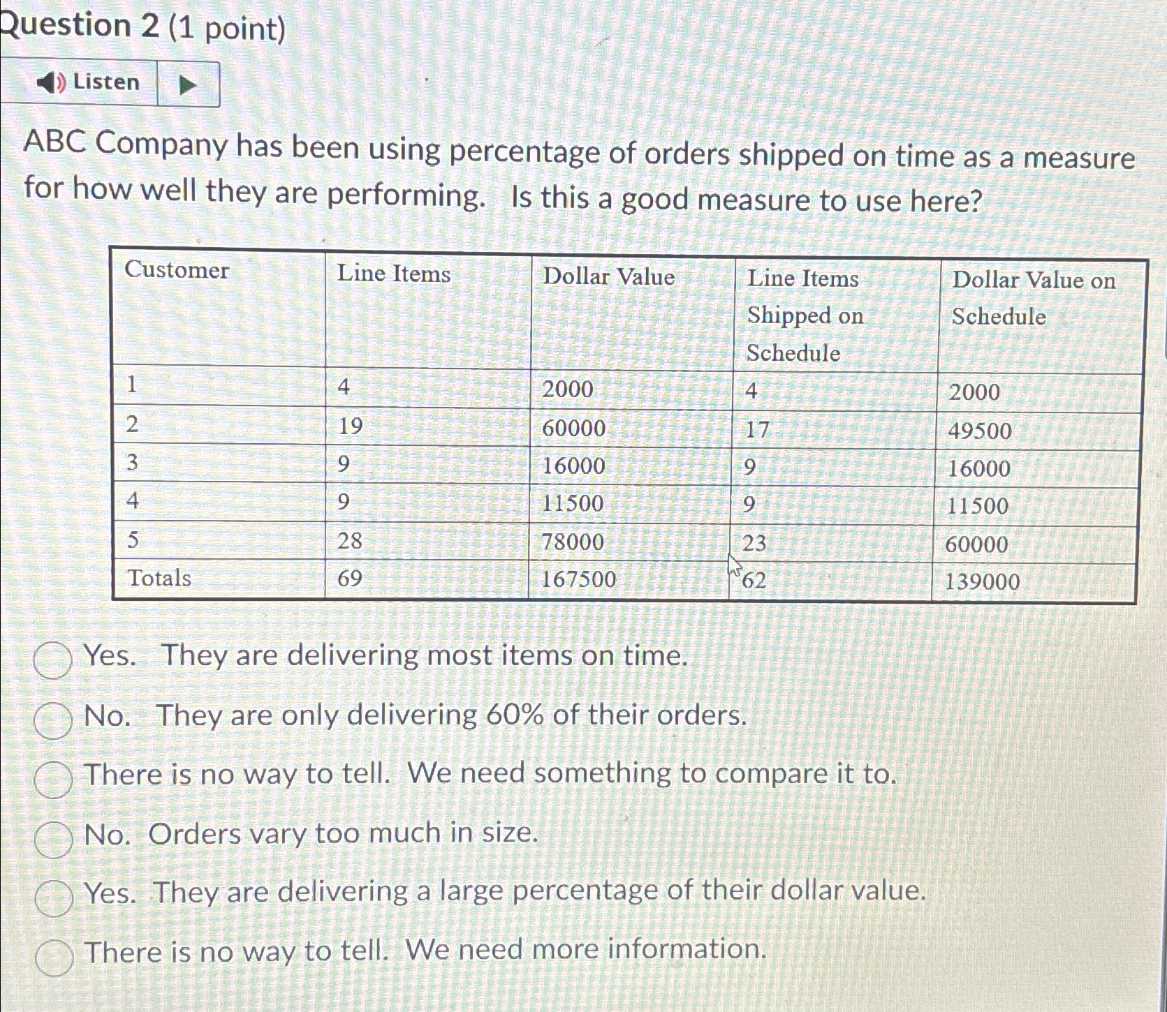 Question 2(1 point) ABC Company has been using percentage of orders