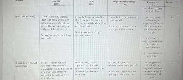 that acts to funnel comitidication throughout the company and between internal staft