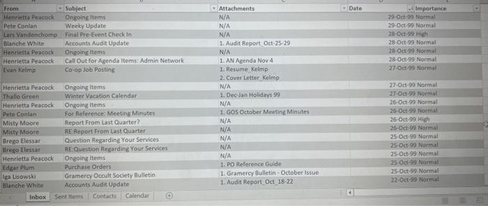 and external clients. Using what you've learned in this course so far,