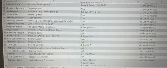 you will need to determine what tools you can use to minage