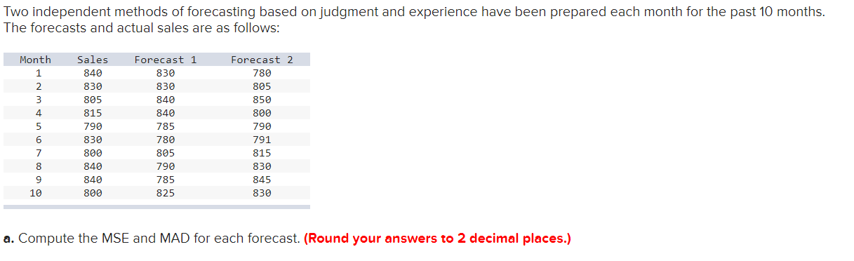 Two independent methods of forecasting based on judgment and experience have been