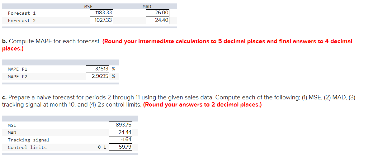 prepared each month for the past 10 months. The forecasts and actual