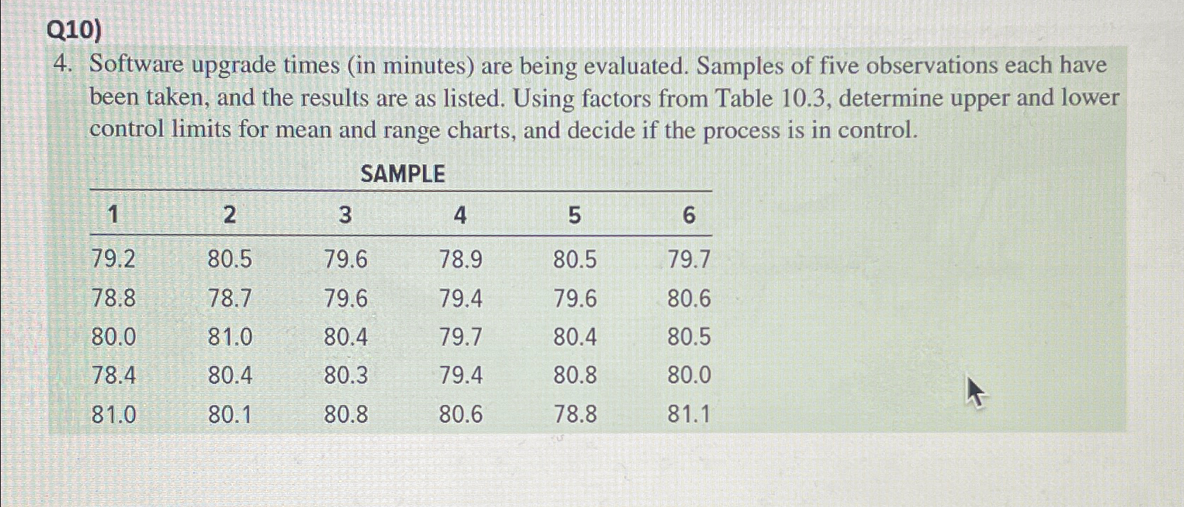  Q10) 4. Software upgrade times (in minutes) are being evaluated. Samples