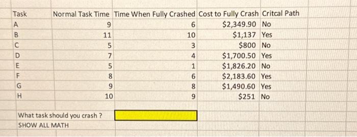  \begin{tabular}{|l|r|r|r|r|} \hline Task & Normal Task Time & Time When Fully