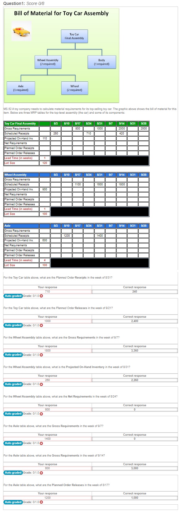 How would I solve this using an excel sheet? Every time I