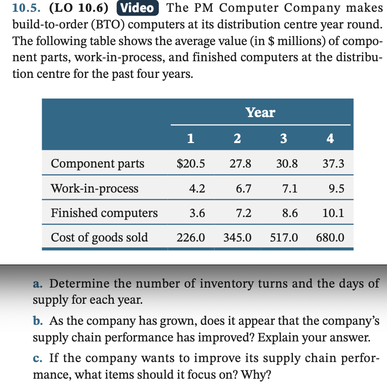  10.5.(LO 10.6) Video The PM Computer Company makes build-to-order (BTO) computers
