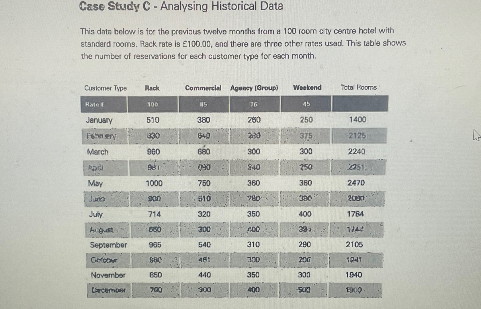  Case Study C - Analysing Historical Data This data below is