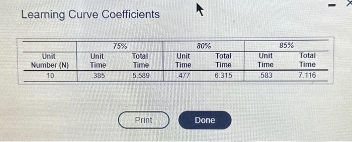 learning curve coefficient for the 10th units: The first 10 transplants: __