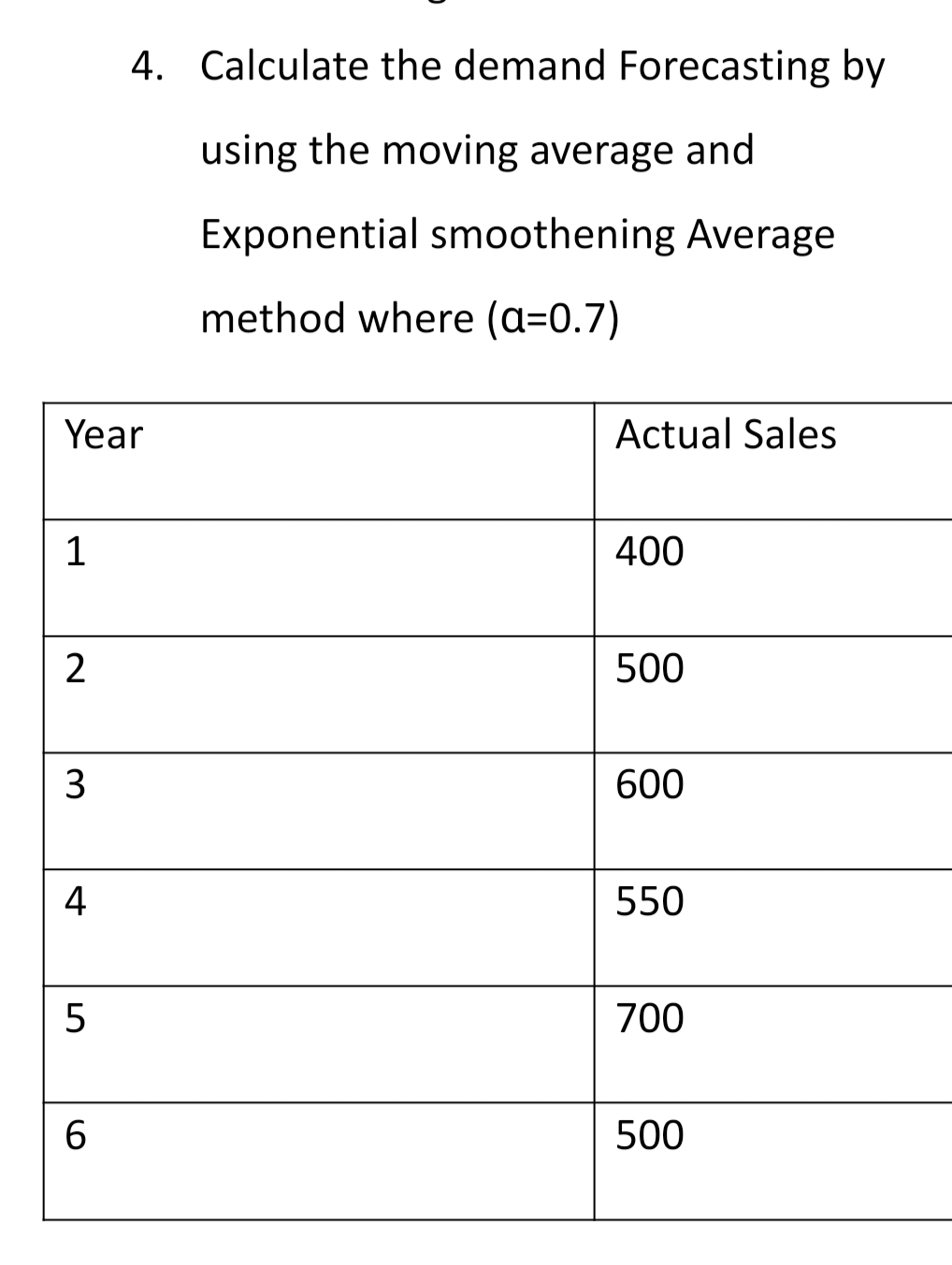  Calculate the demand Forecasting by using the moving average and Exponential