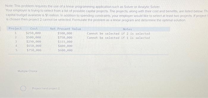 Note: This problem requires the use of a linear programming application