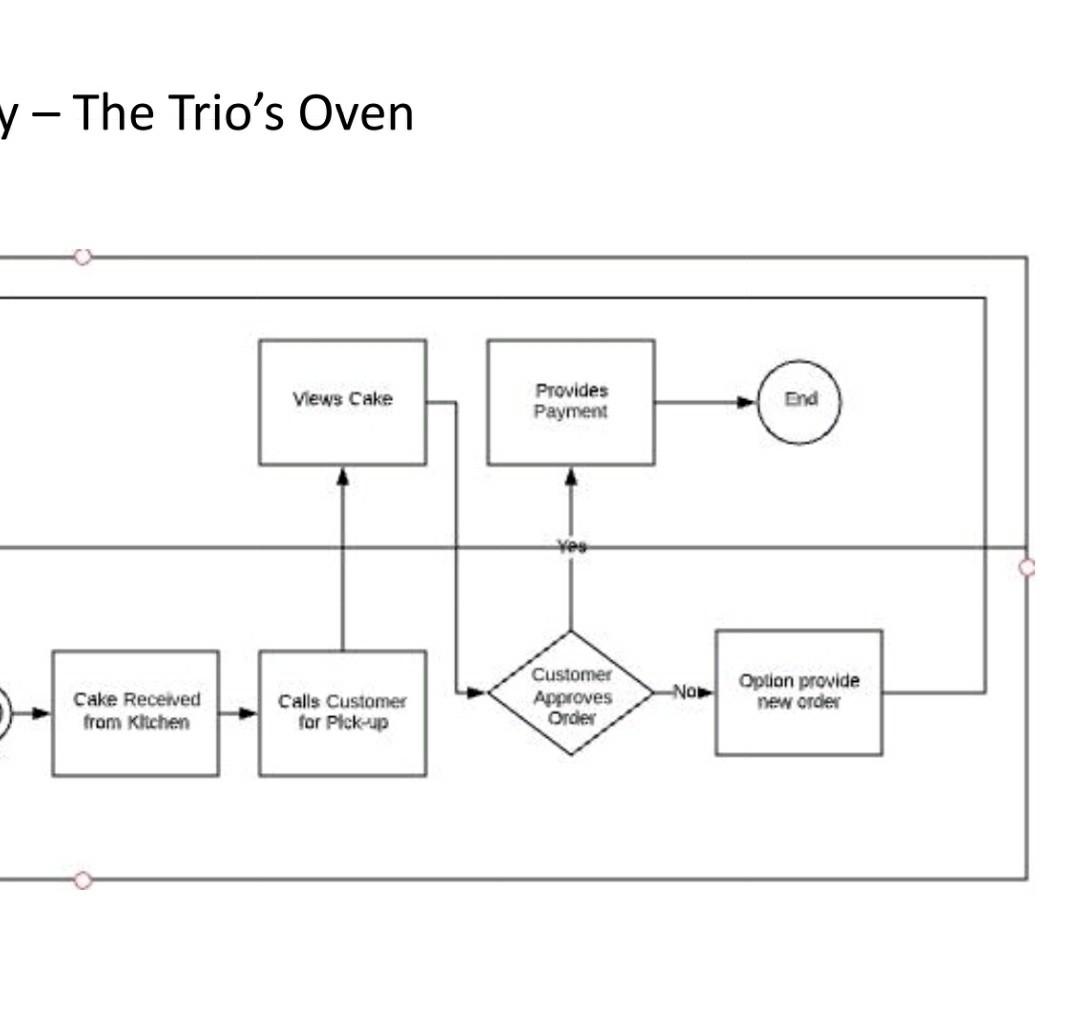 using the competitive forces and value chain models? c. Explain how the