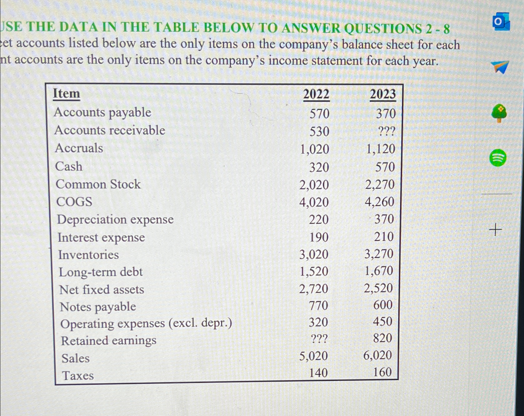  JSE THE DATA IN THE TABLE BELOW TO ANSWER QUESTIONS 2-8