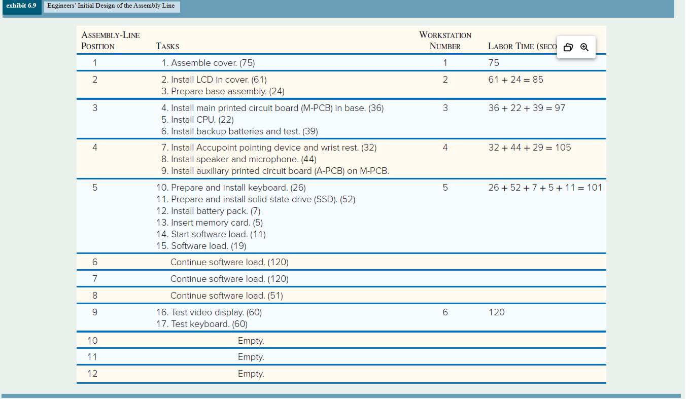 Tweaking the Initial Assembly-Line Design From past experience, the engineering manager has