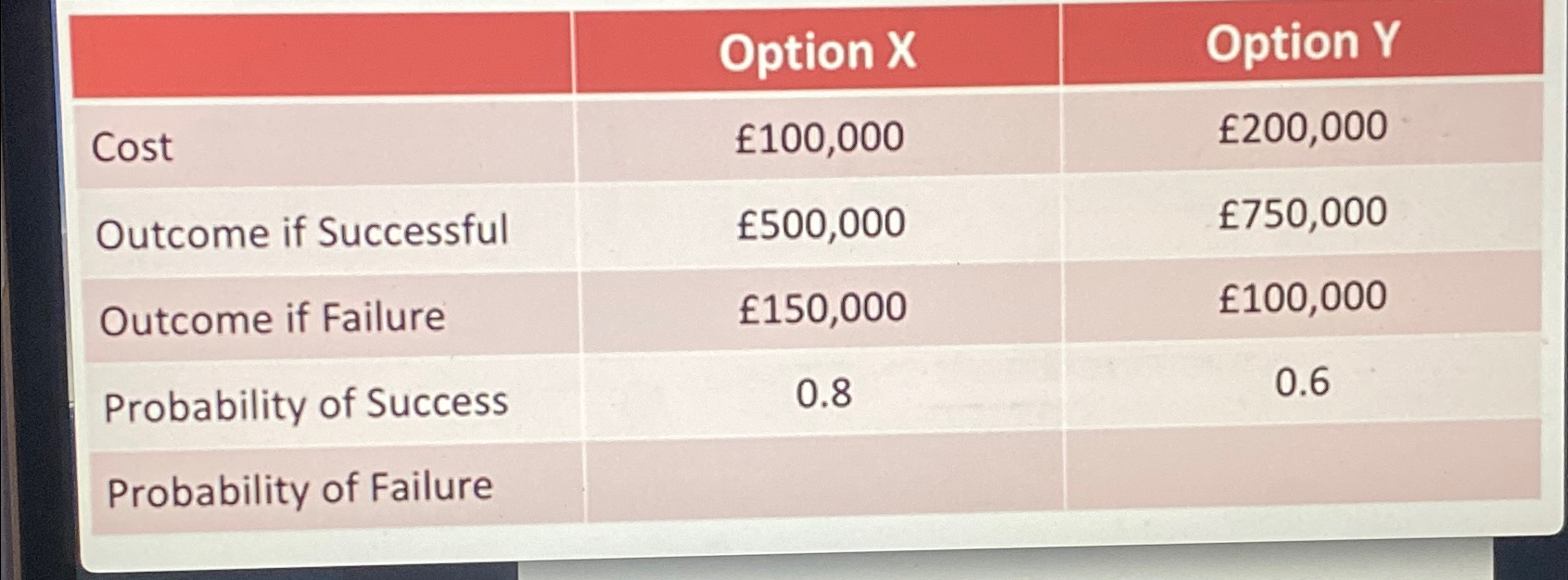  URGENT! PLEASE HELP! Based on this chart make and solve a