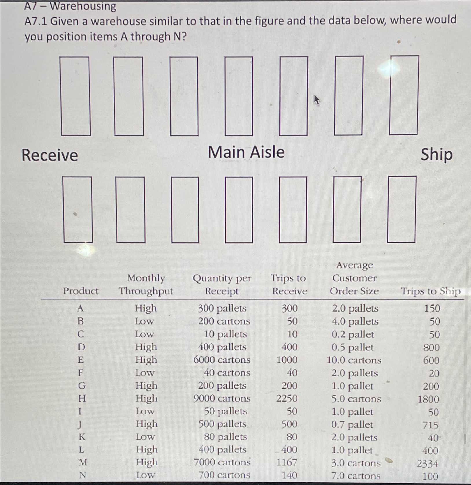  A7-Warehousing A7.1 Given a warehouse similar to that in the figure