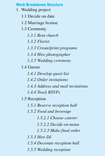 structure for a wedding. Use the method described in Snapohot from Practice