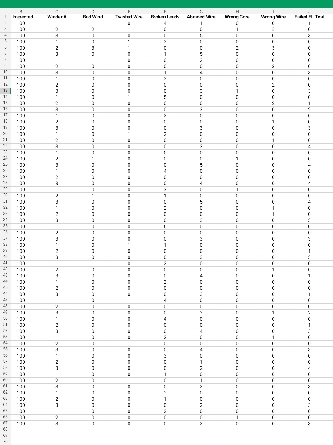  Case Study: Kelowna Windings Background: Your consulting team has been engaged