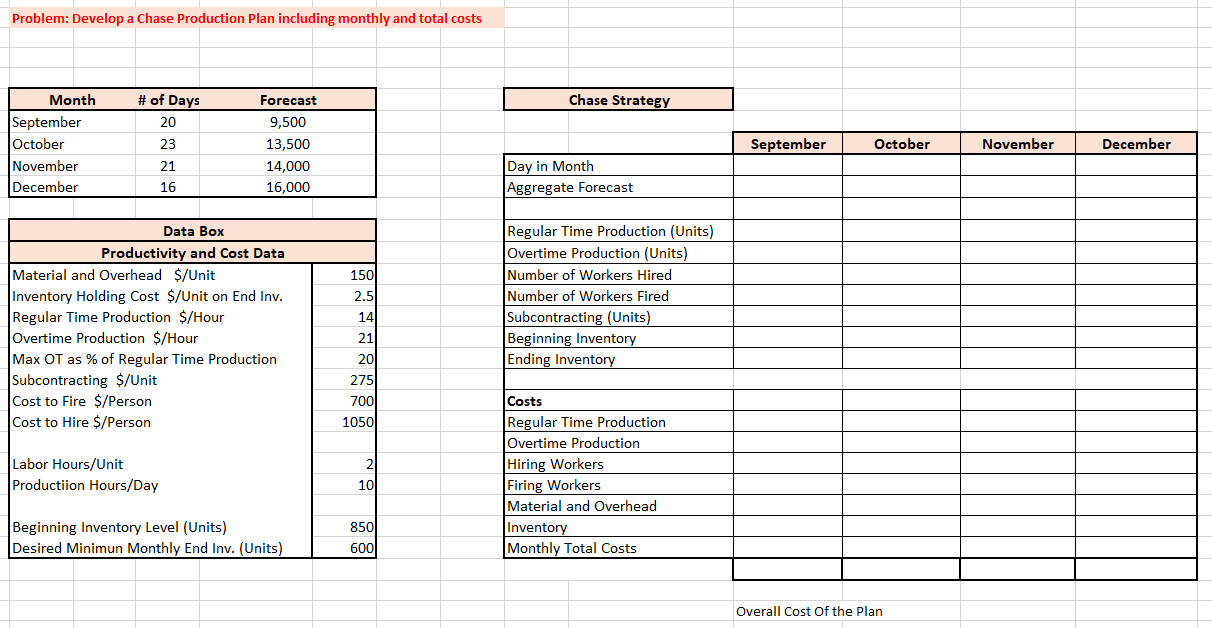  Develop a Chase Production Plan including monthly and total costs 