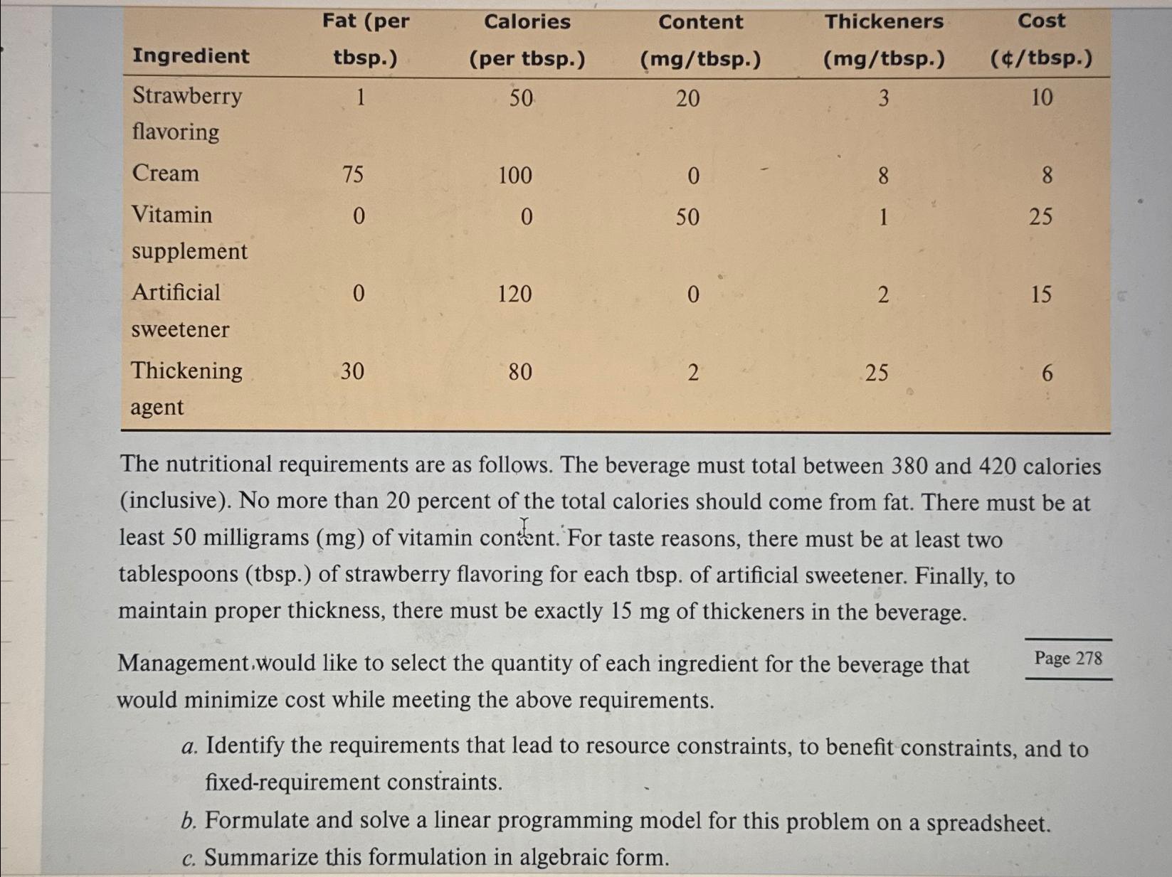  \table[[Ingredient,\table[[Fat (per],[tbsp.)]],\table[[Calories],[(per tbsp.)]],\table[[Content],[(mg/tbsp.)]],\table[[Thickeners],[(mg/tbsp.)]],\table[[Cost],[($? tbsp.)]]],[\table[[Strawberry],[flavoring]],1,50,20,3,10],[Cream,75,100,0,8,8],[\table[[Vitamin],[supplement]],0,0,50,1,25],[\table[[Artificial],[sweetener]],0,120,0,2,15],[\table[[Thickening],[agent]],30,80,2,25,6]] The nutritional requirements are as follows. The