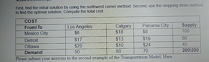  First, find the initial solution by using the northwest corner method.