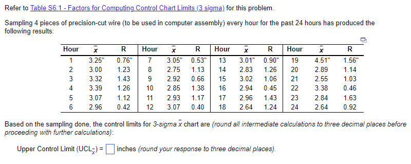  Upper control limit = Lowe control limit = Refer to Table