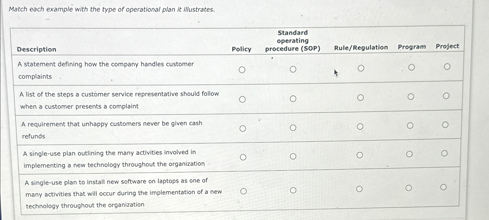  Match each example with the type of operational plan it illustrates.