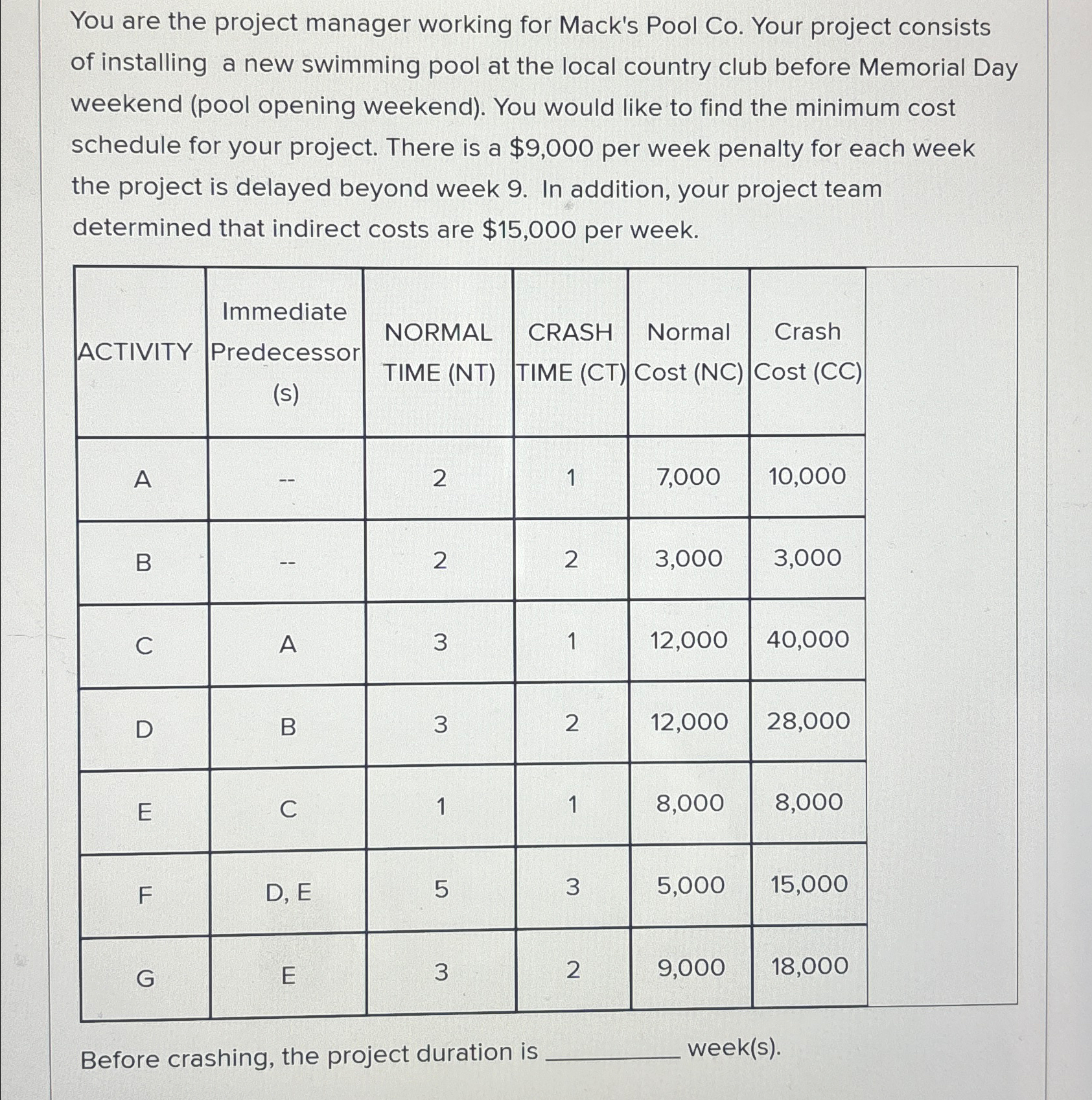  You are the project manager working for Mack's Pool Co. Your