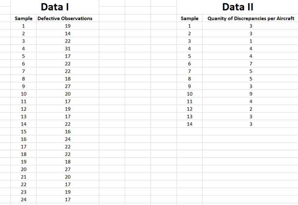 24 samples containing 100 observations each. The components are evaluated based on