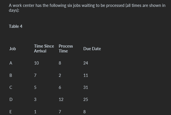  Use the information in Table 4. Which job will be the