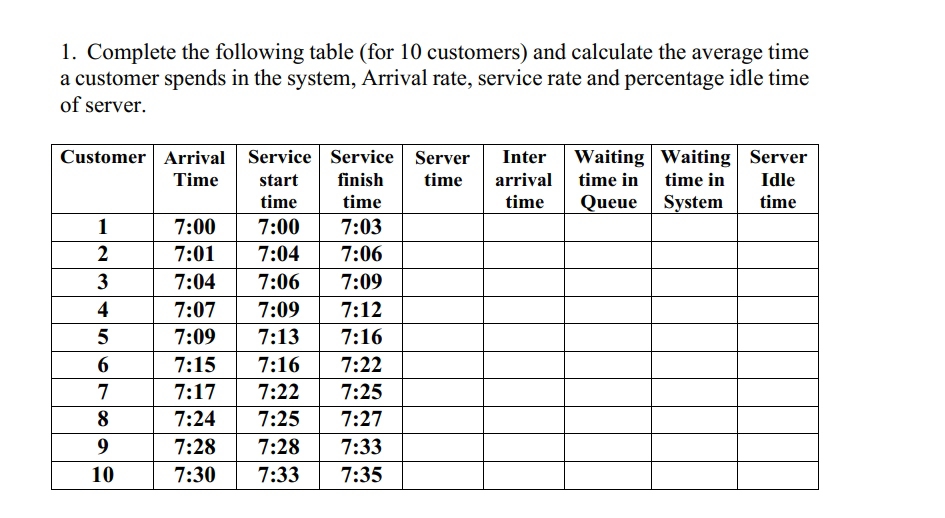  Complete the following table (for 10 customers) and calculate the average