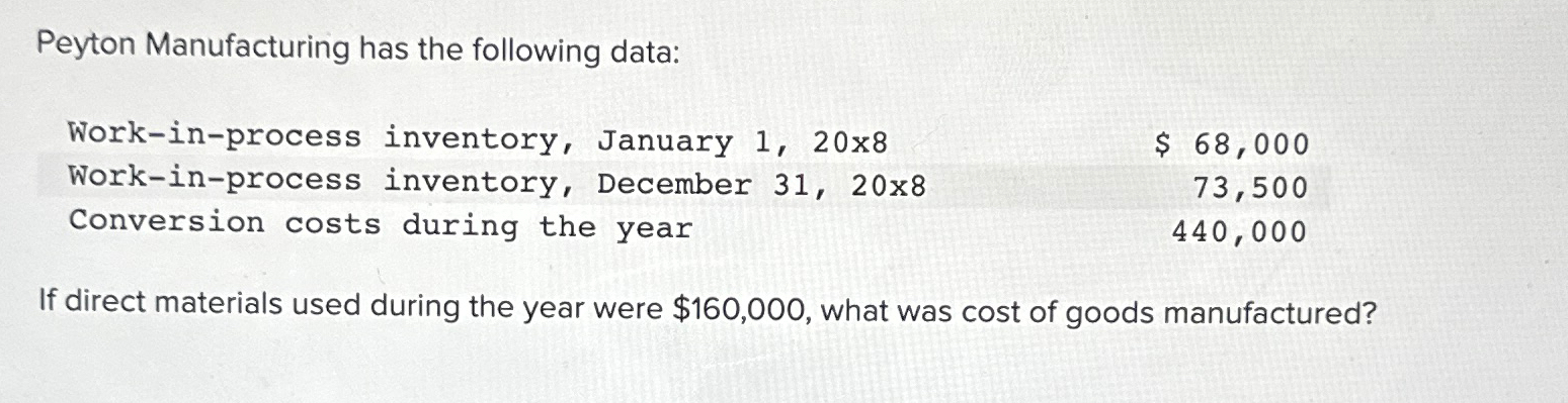  Peyton Manufacturing has the following data: \table[[Work-in-process inventory, January 1,208,$68,000 