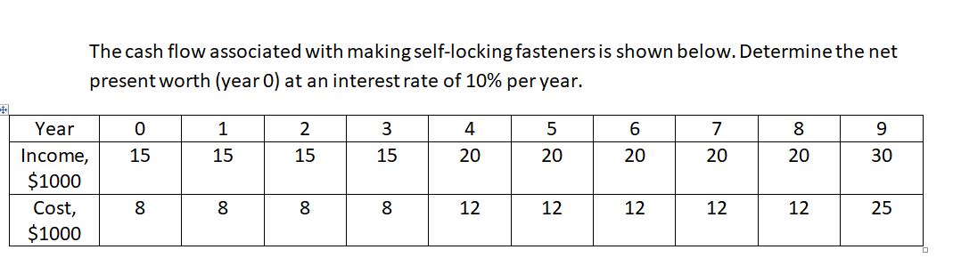  The cash flow associated with making self-locking fasteners is shown below.