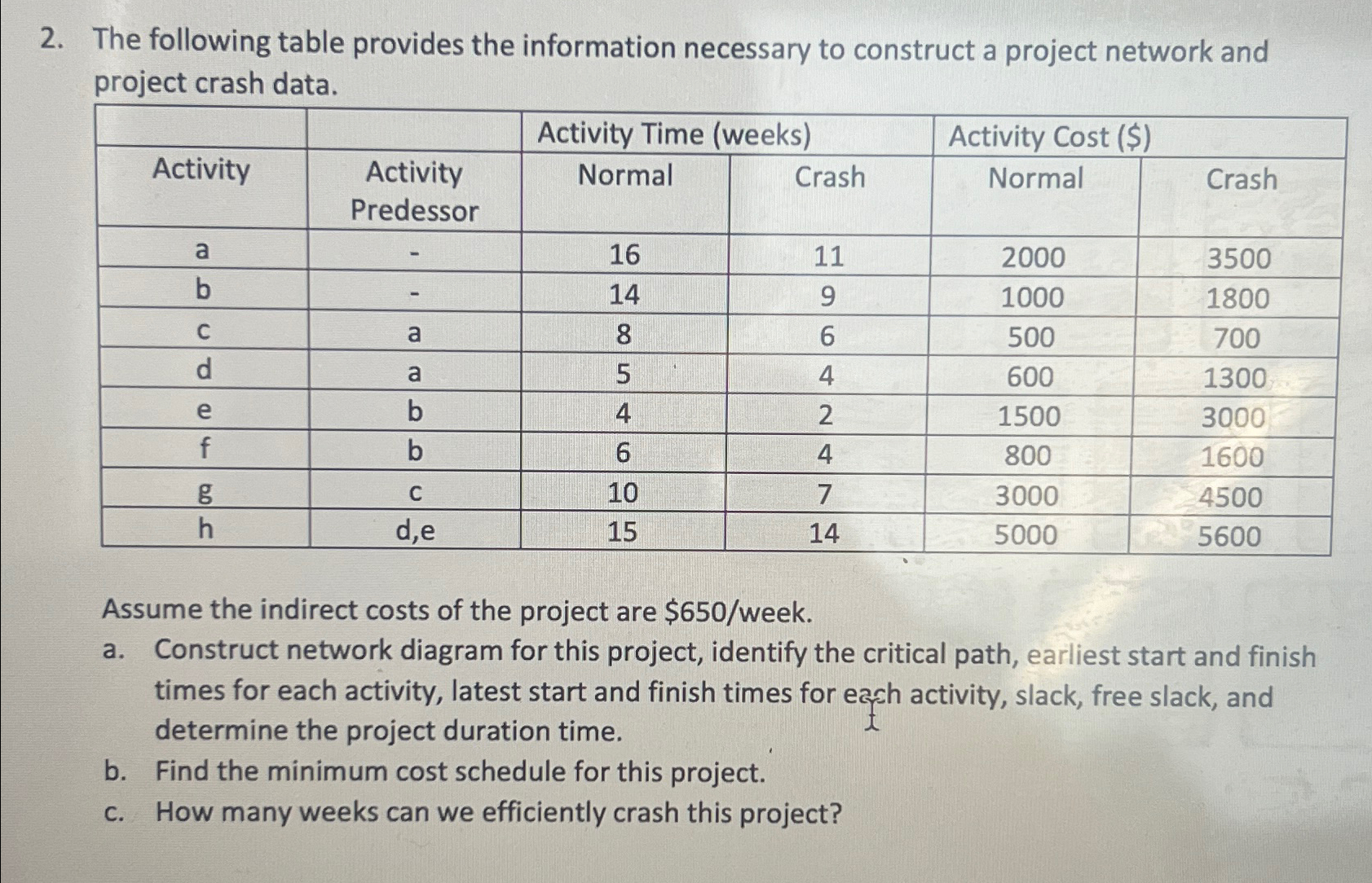  The following table provides the information necessary to construct a project