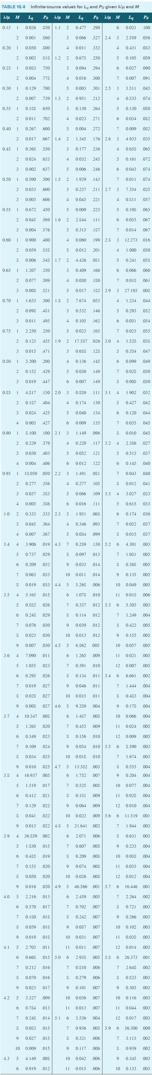  Problem 18-14(Algo) Customers arriving at a service center are assigned to