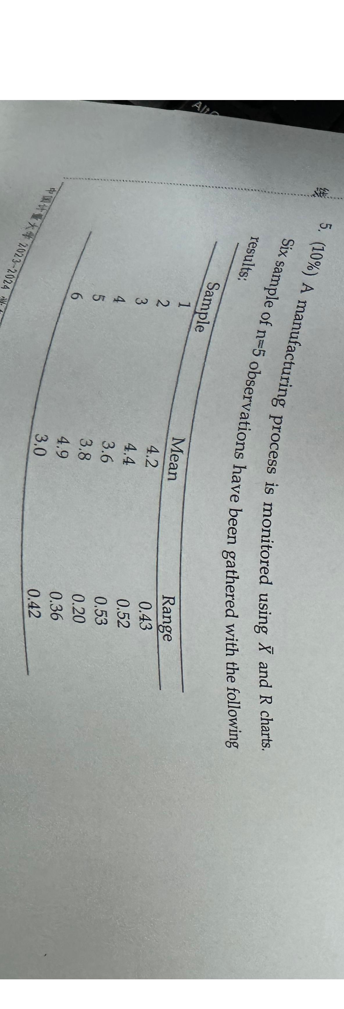  (10%) A manufacturing process is monitored using x and R charts.