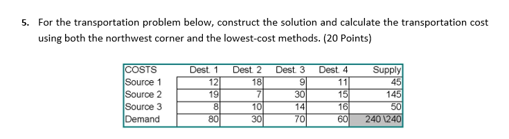  For the transportation problem below, construct the solution and calculate the