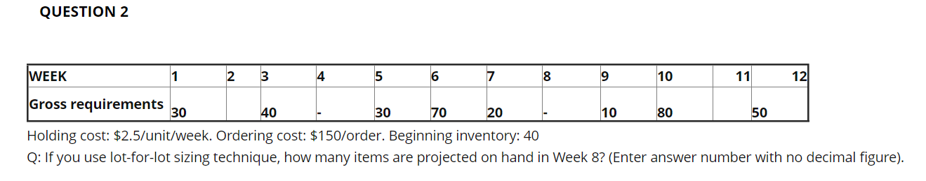  QUESTION 2 Holding cost: $2.5/unit/week. Ordering cost: $150/order. Beginning inventory: 40