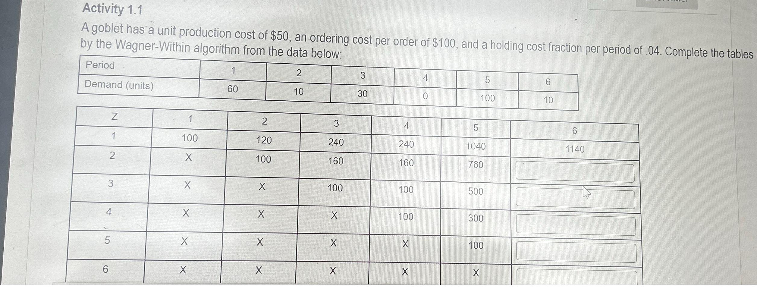  Activity 1.1 A goblet has a unit production cost of $50,
