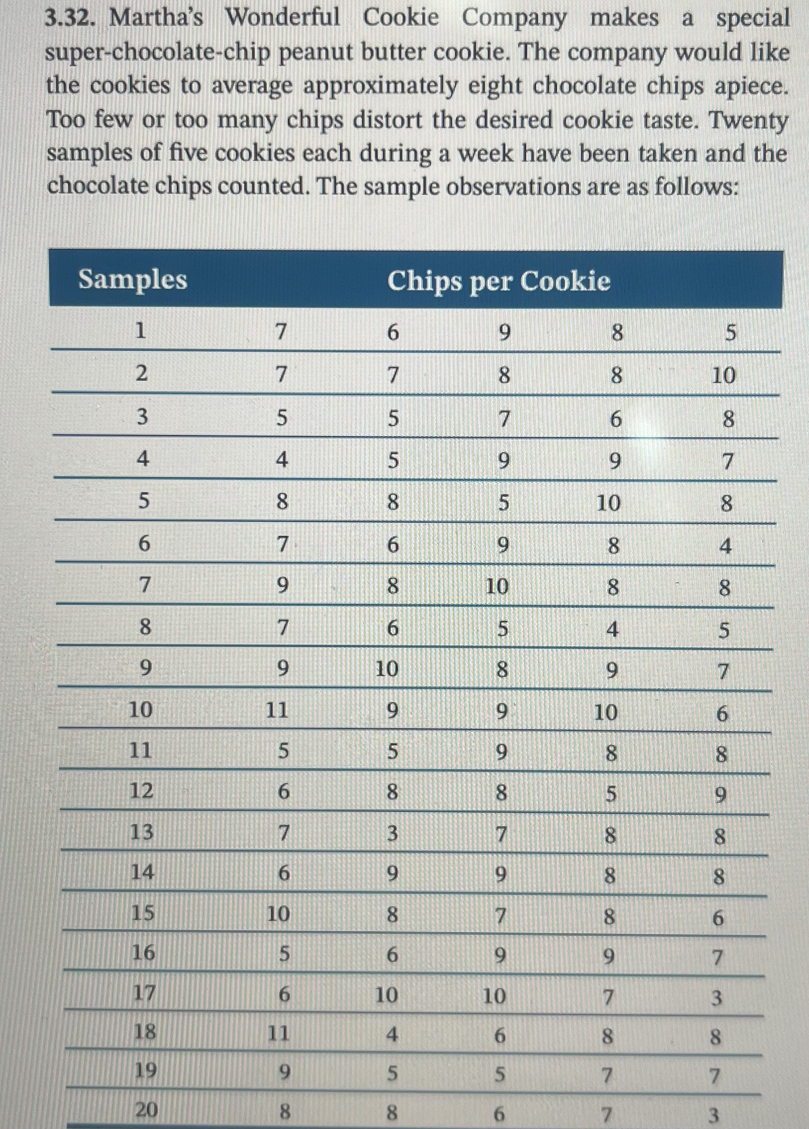  Construct an x-bar-chart in conjunction with an R-chart using 3-sigma limits