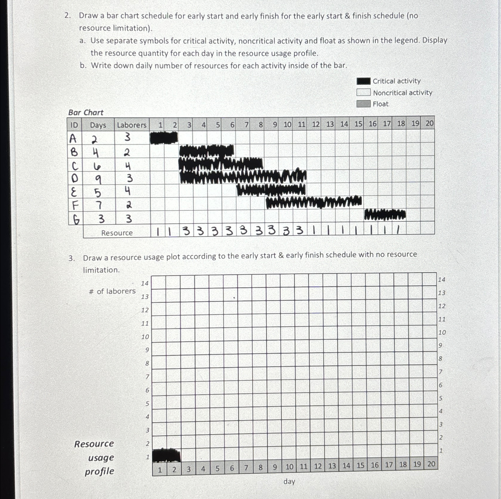  Draw a bar chart schedule for early start and early finish